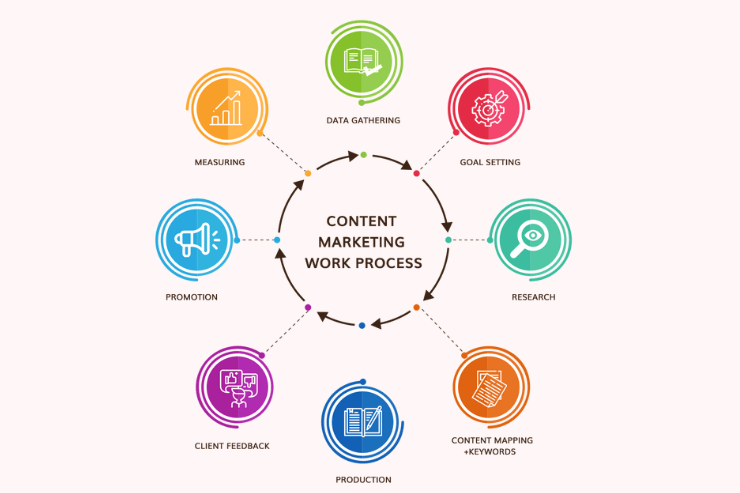 Digital marketing services