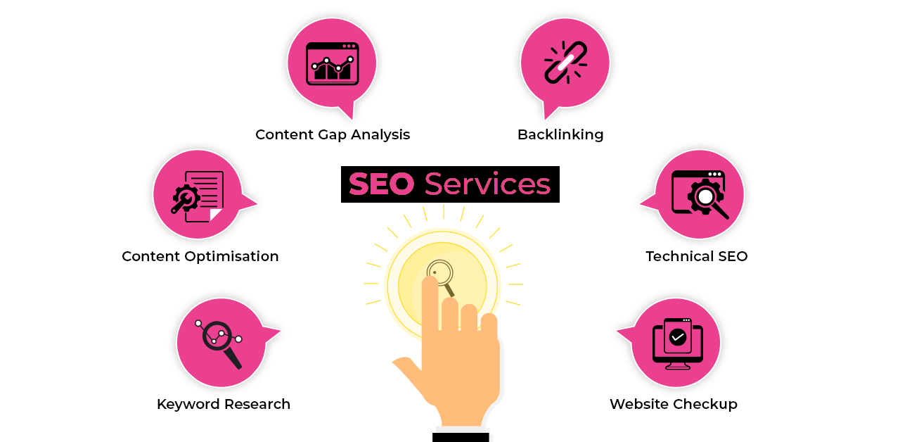 digital marketing services in Indore