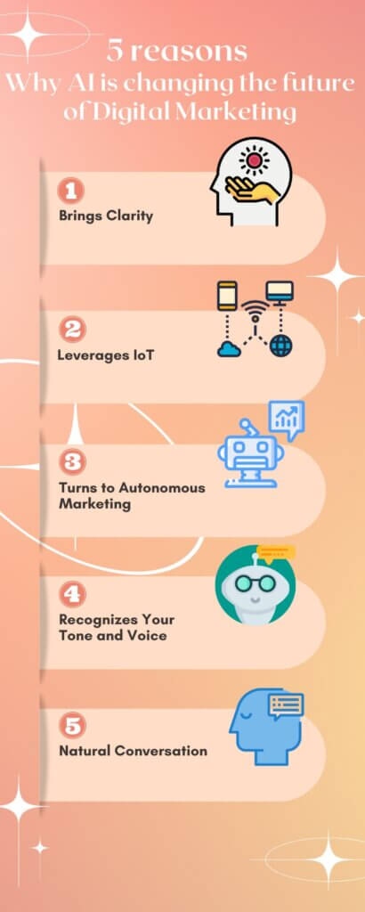 5 reasons why AI is changing the future of Digital Marketing