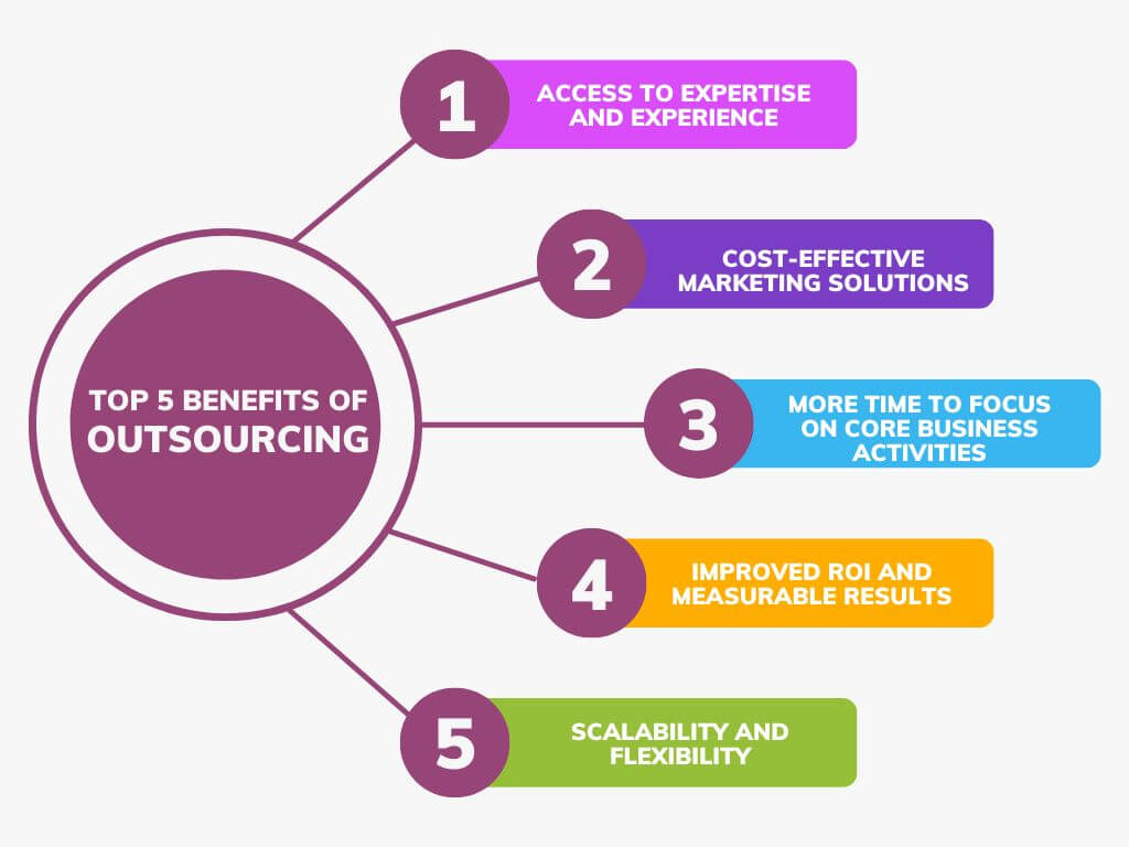5 Benefits of Outsourcing