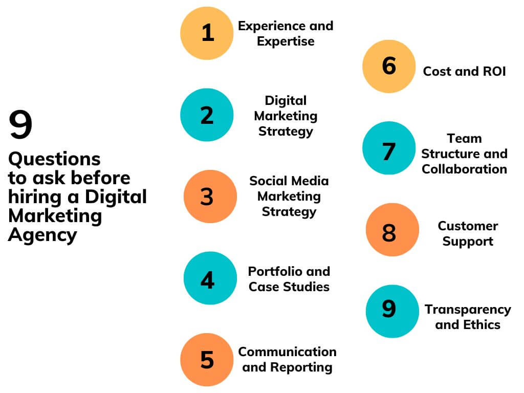 nine questions to ask before hiring a digital marketing agency